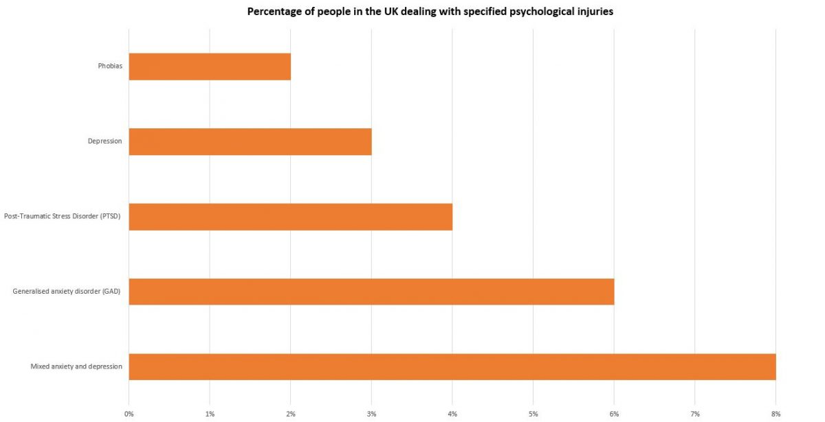 Emotional Pain And Suffering Calculator - Compensation Calculator UK