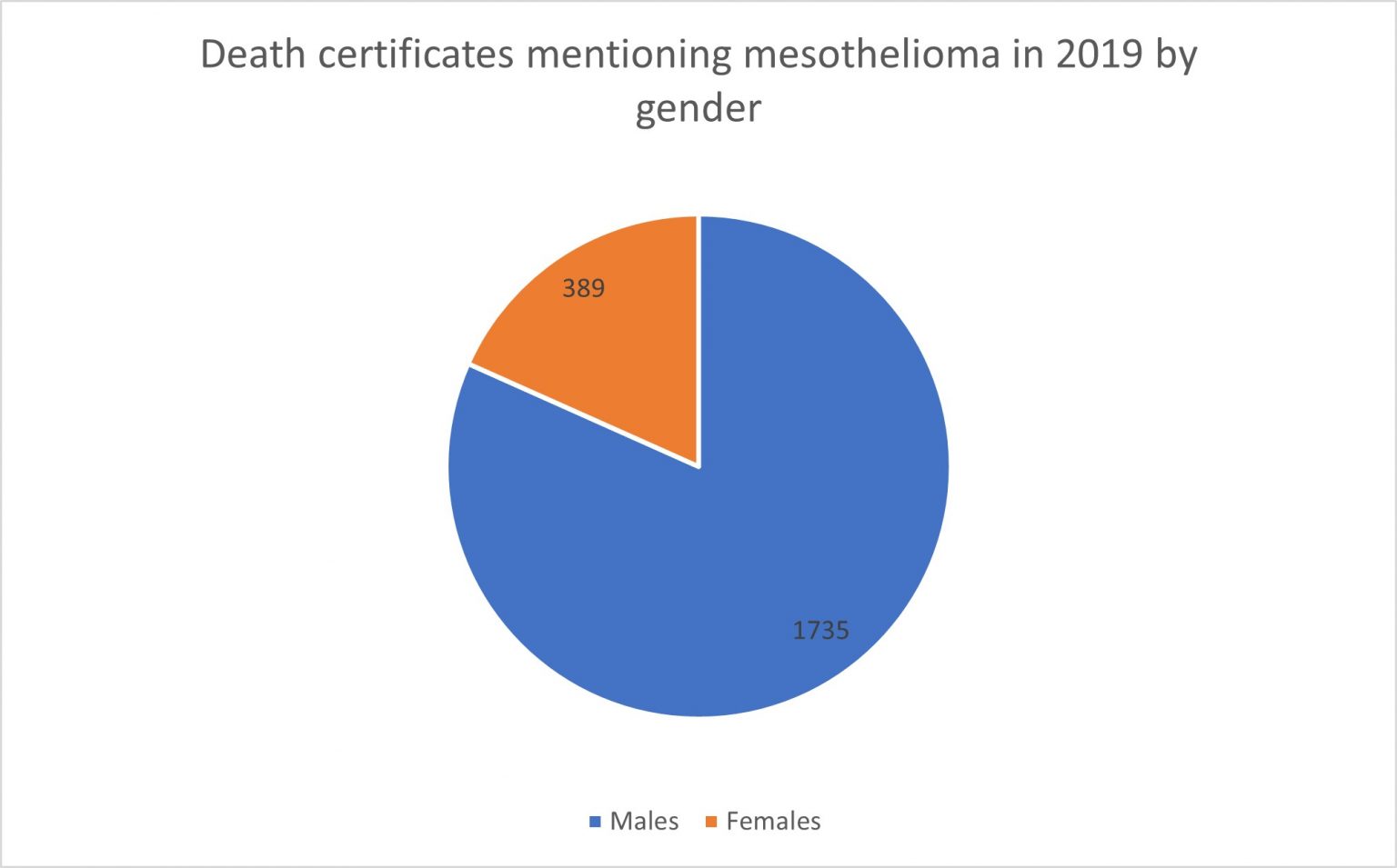 Mesothelioma Compensation Calculator Compensation Calculator UK   Mesothelioma Compensation Calculator Statistics Graph 1536x955 